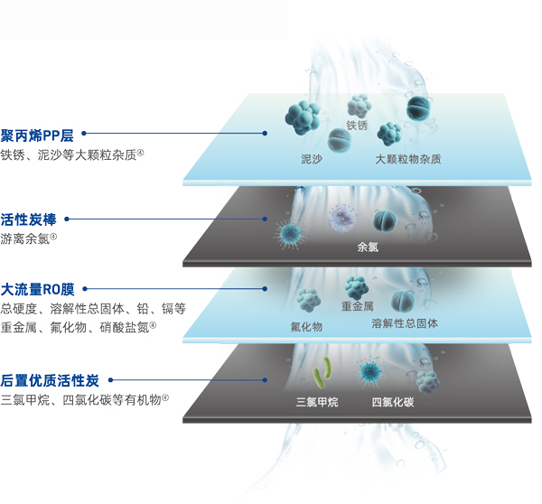 尊龙凯时人生就是博z6com(中国游)官网