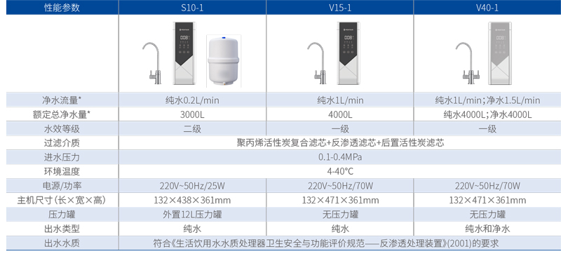 尊龙凯时人生就是博z6com(中国游)官网